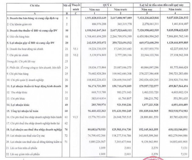 Nhờ lên kế hoạch sụt giảm 70% so với năm trước, May Việt Tiến (VGG) báo lợi nhuận năm 2020 vượt 21% mục tiêu - Ảnh 1.