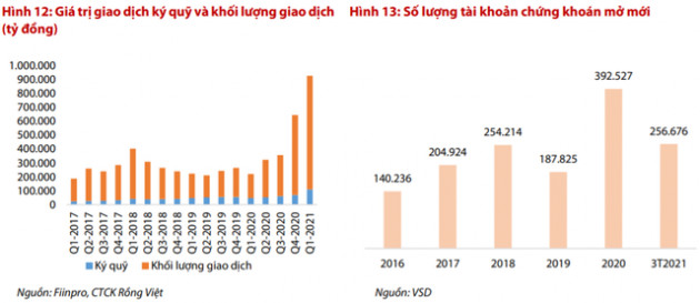 Nhóm Bluechips VN30 dẫn dắt, VN-Index có thể lên sát mốc 1.400 điểm trong năm 2021? - Ảnh 1.