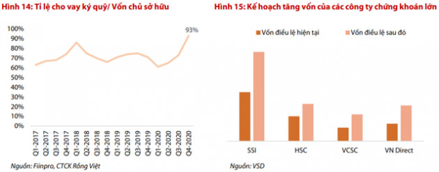 Nhóm Bluechips VN30 dẫn dắt, VN-Index có thể lên sát mốc 1.400 điểm trong năm 2021? - Ảnh 2.