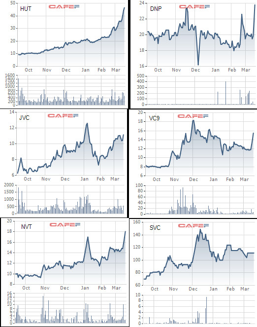 Nhóm DNP tiếp tục là tâm điểm thị trường: 4 mã tăng trần, 1 cổ phiếu tăng từ dưới mệnh giá lên gần 50.000 đồng chỉ sau nửa năm - Ảnh 2.