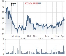 Nhóm công ty liên quan Sun Group mua gần 81% cổ phần công ty mẹ của Cáp treo Núi Bà Tây Ninh - Ảnh 1.