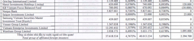 Nhóm Dragon Capital nâng sở hữu tại FPT lên trên 5% khi cổ phiếu lập đỉnh mới - Ảnh 2.