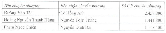 Nhóm lãnh đạo chủ chốt của Hyundai Thành Công thâu tóm Chứng khoán HVS - Ảnh 1.