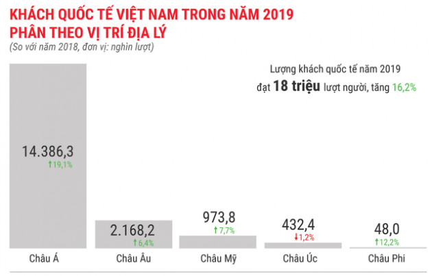 Nhóm ngành hàng không đối diện rủi ro lớn nếu dịch bệnh tiếp tục kéo dài - Ảnh 1.