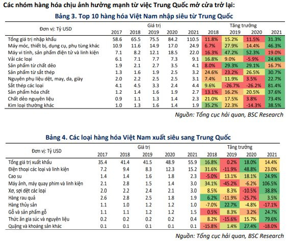 Nhóm ngành nào hưởng lợi khi Trung Quốc tái mở cửa nền kinh tế? - Ảnh 1.