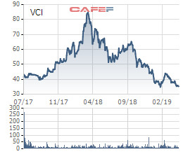 Nhóm quỹ do Dragon Capital quản lý không còn là cổ đông lớn tại Chứng khoán Bản Việt - Ảnh 1.