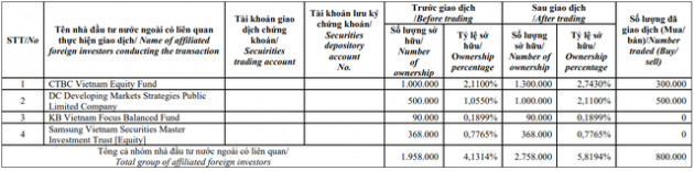 Nhóm quỹ Dragon Capital chính thức trở thành cổ đông lớn tại Hải An (HAH) - Ảnh 1.