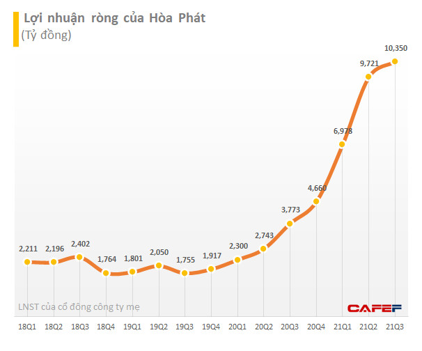 Nhóm quỹ Dragon Capital vừa chi khoảng 226 tỷ đồng gom thêm 4 triệu cổ phiếu HPG - Ảnh 2.