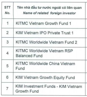 Nhóm quỹ Hàn Quốc Korea Investment Management (KIM) vừa trở thành cổ đông lớn của CTCK Bản Việt - Ảnh 1.