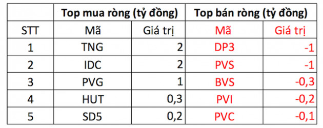 Nhóm tài chính và năng lượng bứt phá, VN-Index tiến sát ngưỡng 1.200 điểm - Ảnh 4.