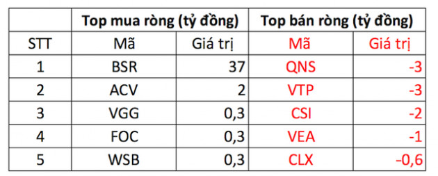 Nhóm tài chính và năng lượng bứt phá, VN-Index tiến sát ngưỡng 1.200 điểm - Ảnh 5.