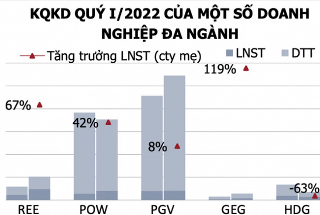 Nhóm Thủy điện cùng triển vọng phát sáng trong nửa còn lại năm 2022 nhờ ba động lực chính - Ảnh 2.