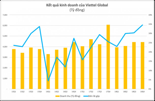 Nhóm Viettel “dậy sóng”, nhiều cổ phiếu tăng phi mã chỉ trong 3 tháng đầu năm - Ảnh 1.