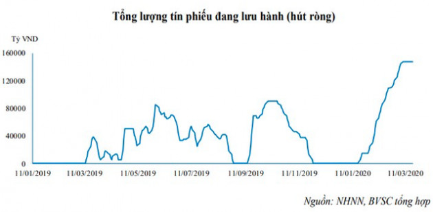 Nhộn nhịp những dòng tiền lớn và một ẩn số - Ảnh 1.