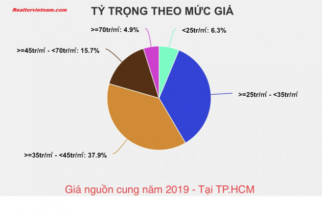 Nhu cầu nhà ở vừa túi tiền rất lớn, cần sớm có chính sách hỗ trợ - Ảnh 1.