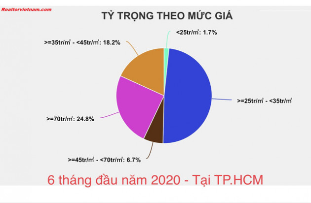 Nhu cầu nhà ở vừa túi tiền rất lớn, cần sớm có chính sách hỗ trợ - Ảnh 2.