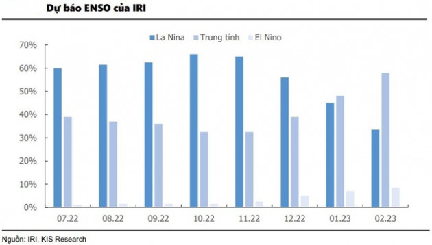 Nhu cầu tăng cao, ngành điện sẽ thế nào trong thời gian tới? - Ảnh 1.