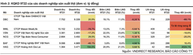 Nhu cầu thịt phục hồi khi Tết Nguyên Đán đến gần, Dabaco, MEATLife, Heo ăn chay, heo ăn chuối có hưởng lợi? - Ảnh 1.