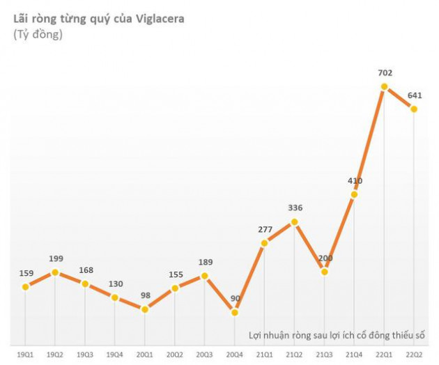 Nhu cầu thuê đất phục hồi, triển vọng tích cực cho ngành Bất động sản Khu công nghiệp nửa cuối 2022 và sang tới 2023 - Ảnh 2.