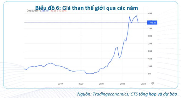 Nhu cầu tiêu thụ điện tăng cao nhờ dòng vốn FDI liên tục chảy vào công nghiệp và xây dựng, triển vọng nào cho ngành điện? - Ảnh 2.