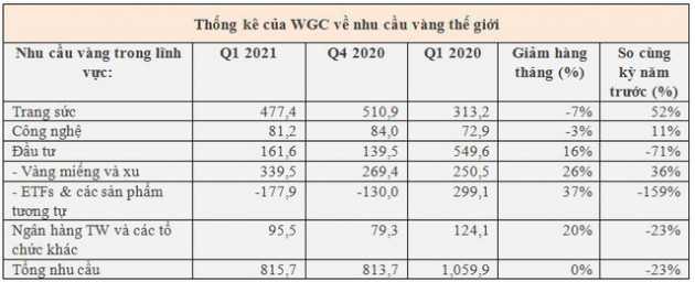 Nhu cầu vàng Châu Á không ngừng giảm, giá sẽ đi về đâu? - Ảnh 4.