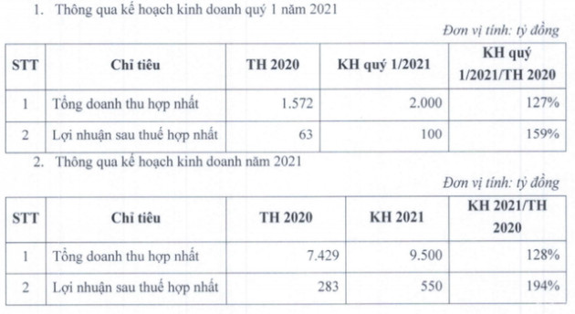 Nhựa An Phát Xanh (AAA) đặt kế hoạch lãi sau thuế 550 tỷ đồng trong năm 2021 - Ảnh 1.