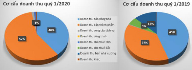 Nhựa An Phát Xanh (AAA): LNST quý 1 giảm 72% về gần 63 tỷ đồng - Ảnh 1.