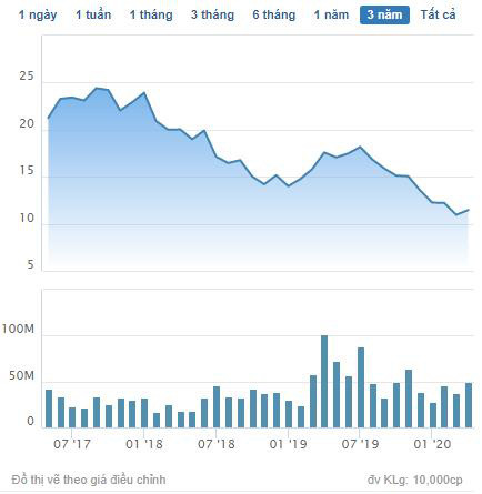 Nhựa An Phát Xanh (AAA): LNST quý 1 giảm 72% về gần 63 tỷ đồng - Ảnh 2.