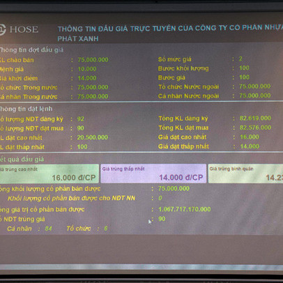 Nhựa An Phát Xanh đấu giá thành công 75 triệu cổ phiếu, thu về gần 1.068 tỷ đồng