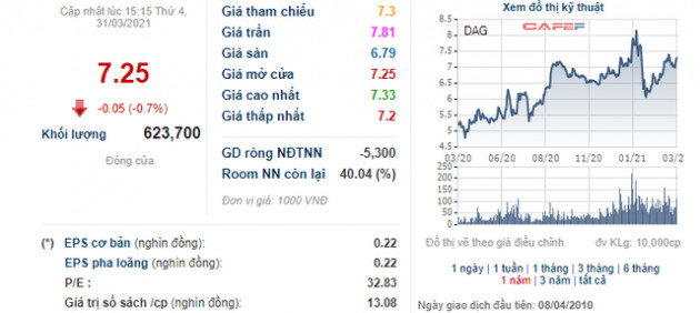 Nhựa Đông Á (DAG) phát hành 7,77 triệu cổ phiếu thưởng tỷ lệ 15% - Ảnh 1.