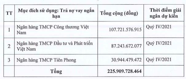 Nhựa Đồng Nai (DNP) chào bán gần 11 triệu cổ phiếu cho cổ đông với giá 20.698 đồng/cp