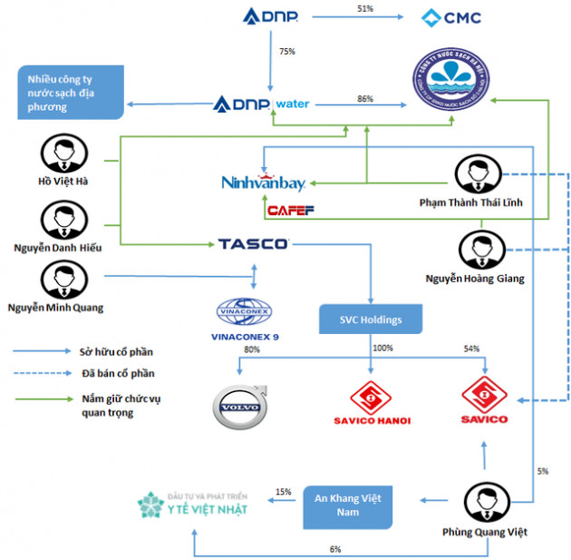 Nhựa Đồng Nai (DNP): Quy mô tăng trưởng thần tốc nhờ M&A nhưng lợi nhuận chỉ như muối bỏ bể, cổ phiếu tăng gần 50% trong tuần qua - Ảnh 4.