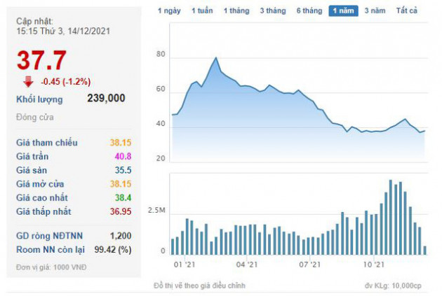 Nhựa Hà Nội (NHH) chào bán cổ phiếu giá 15.000 đồng để tăng VĐL lên gấp đôi - Ảnh 1.