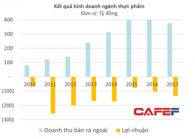 Nhựa Ngọc Nghĩa: Bất chấp quý 4 lỗ 420 tỷ, thành quả bán đứt nước chấm Kabin vẫn mang về 353 tỷ đồng lợi nhuận - Ảnh 2.