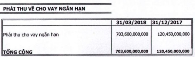 Nhựa Ngọc Nghĩa bất ngờ báo lãi gần 750 tỷ đồng trong quý 1 sau khi thoái vốn khỏi nước chấm Kabin với giá “rẻ như cho” - Ảnh 2.