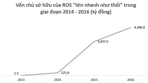  Những bài học về phân tích báo cáo tài chính nhìn từ vụ việc ông Trịnh Văn Quyết nâng khống vốn điều lệ FAROS - Ảnh 2.