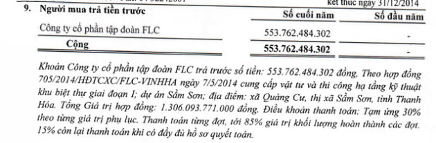  Những bài học về phân tích báo cáo tài chính nhìn từ vụ việc ông Trịnh Văn Quyết nâng khống vốn điều lệ FAROS - Ảnh 5.