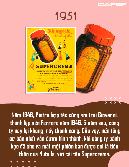 Những bí mật của ‘đế chế’ Nutella nổi tiếng và kín tiếng: Khởi nghiệp từ tiệm bánh ngọt, vị tỷ phú kế thừa không điều hành tập đoàn và đam mê viết tiểu thuyết - Ảnh 2.