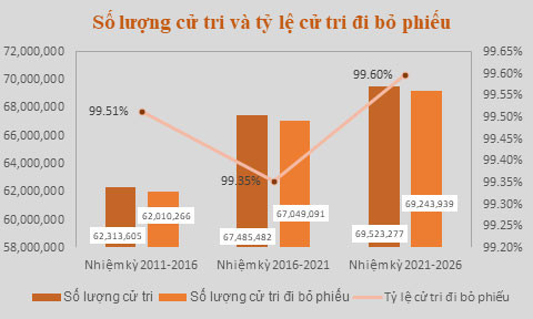 Những biểu đồ tổng quan về đại biểu Quốc hội khóa XV - Ảnh 1.