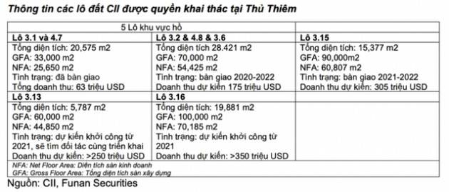 Những cái bắt tay của CII - Refico ở Thủ Thiêm - Ảnh 1.