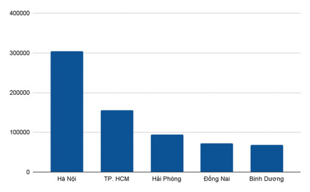 Những cái nhất của TP. HCM, Hà Nội, Hải Phòng, Bắc Ninh - Ảnh 1.