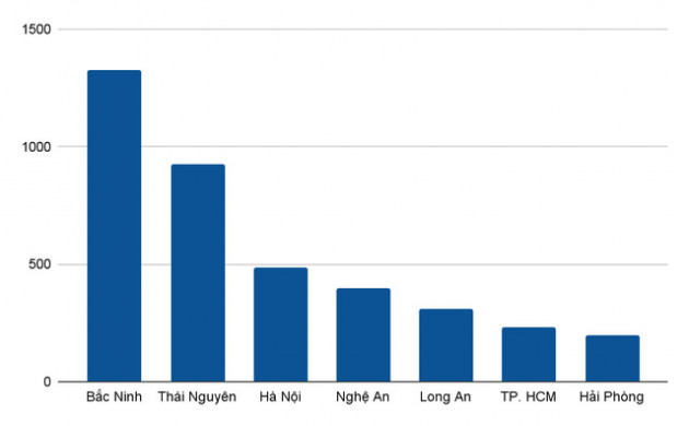 Những cái nhất của TP. HCM, Hà Nội, Hải Phòng, Bắc Ninh - Ảnh 2.