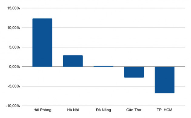 Những cái nhất của TP. HCM, Hà Nội, Hải Phòng, Bắc Ninh - Ảnh 3.