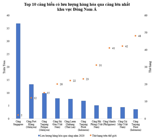 Những cảng biển nào của Việt Nam có thể đón tàu siêu trọng? - Ảnh 1.