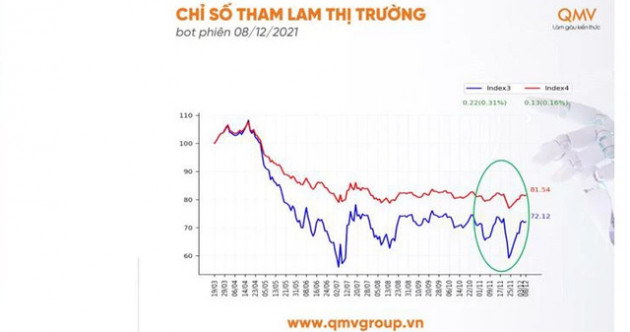 Những chiếc bẫy rình rập trên thị trường chứng khoán - Ảnh 1.