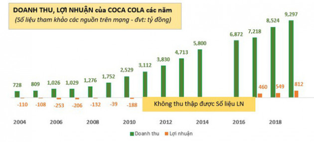  Những chiếc tủ mát, tủ đông tài trợ cho đại lý sắp khiến các hãng nước giải khát, bia rượu, kem & sữa chua... phải nộp thuế TNDN nhiều lên? - Ảnh 4.