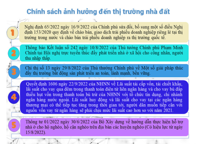 Những chính sách mới tác động đến thị trường bất động sản