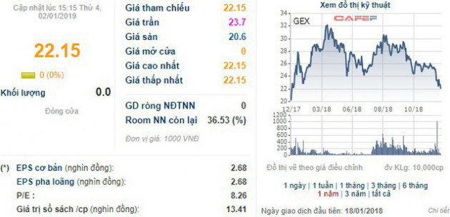 Những cổ phiếu chuyển nhà năm ngoái giờ ra sao? - Ảnh 1.