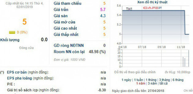 Những cổ phiếu chuyển nhà năm ngoái giờ ra sao? - Ảnh 10.