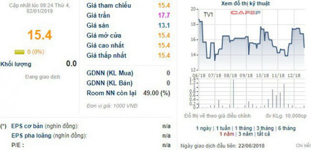 Những cổ phiếu chuyển nhà năm ngoái giờ ra sao? - Ảnh 11.